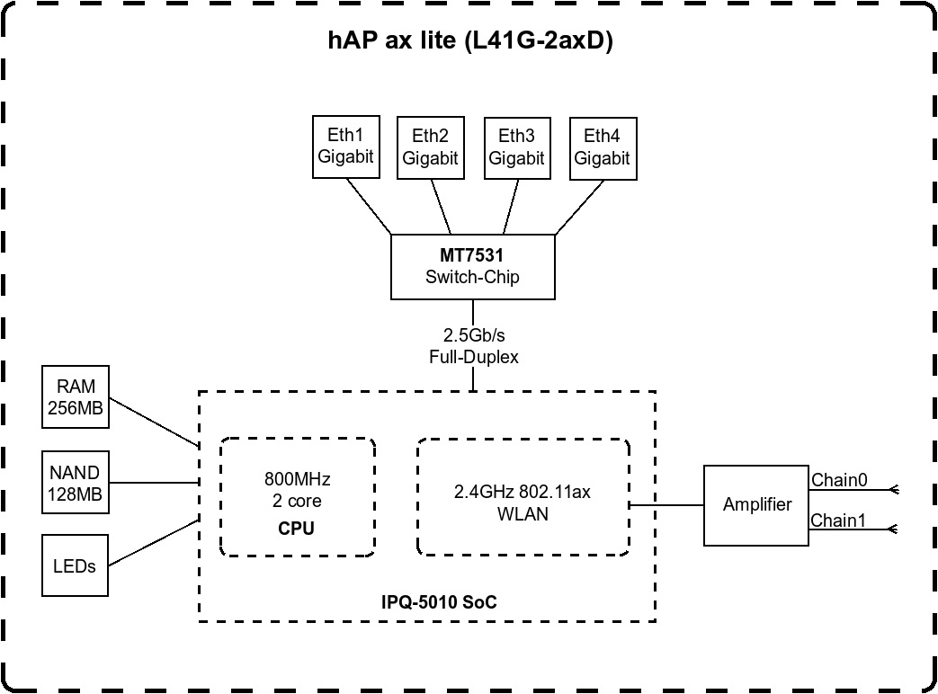 Маршрутизатор MikroTik hAP ax lite (L41G-2AXD)