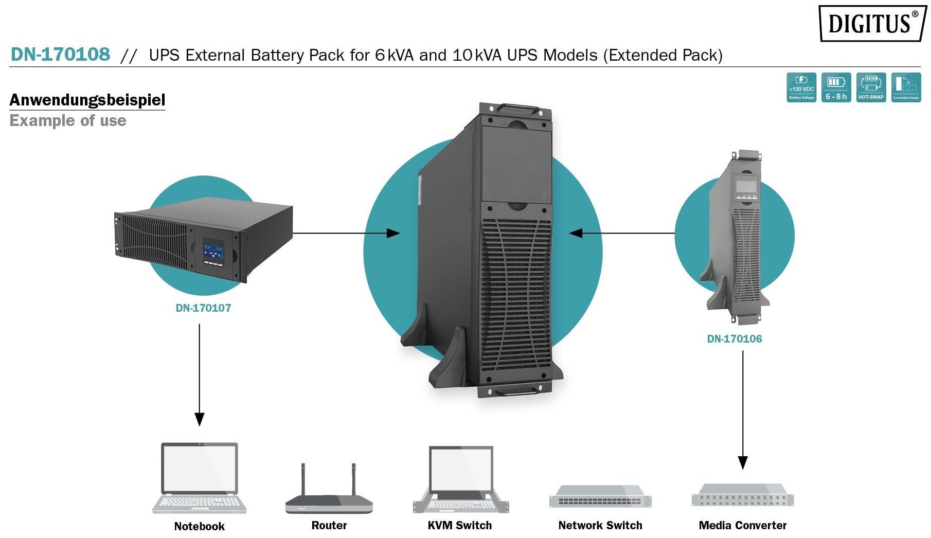 Батарейний блок DIGITUS Battery Module for 6/10kVA UPS (DN-170108)