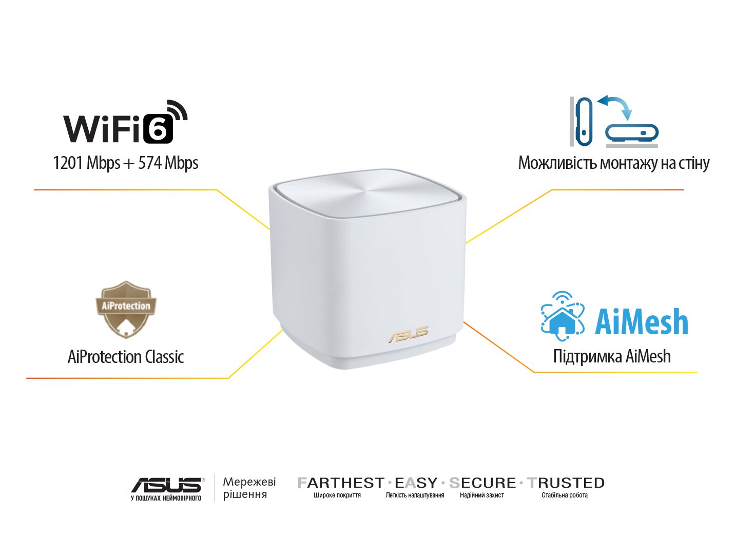 Маршрутизатор ASUS Router ZenWiFi XD4 1PK PLUS white AX1800 1xGE LAN 1x1GE WAN WPA3 OFDMA MESH