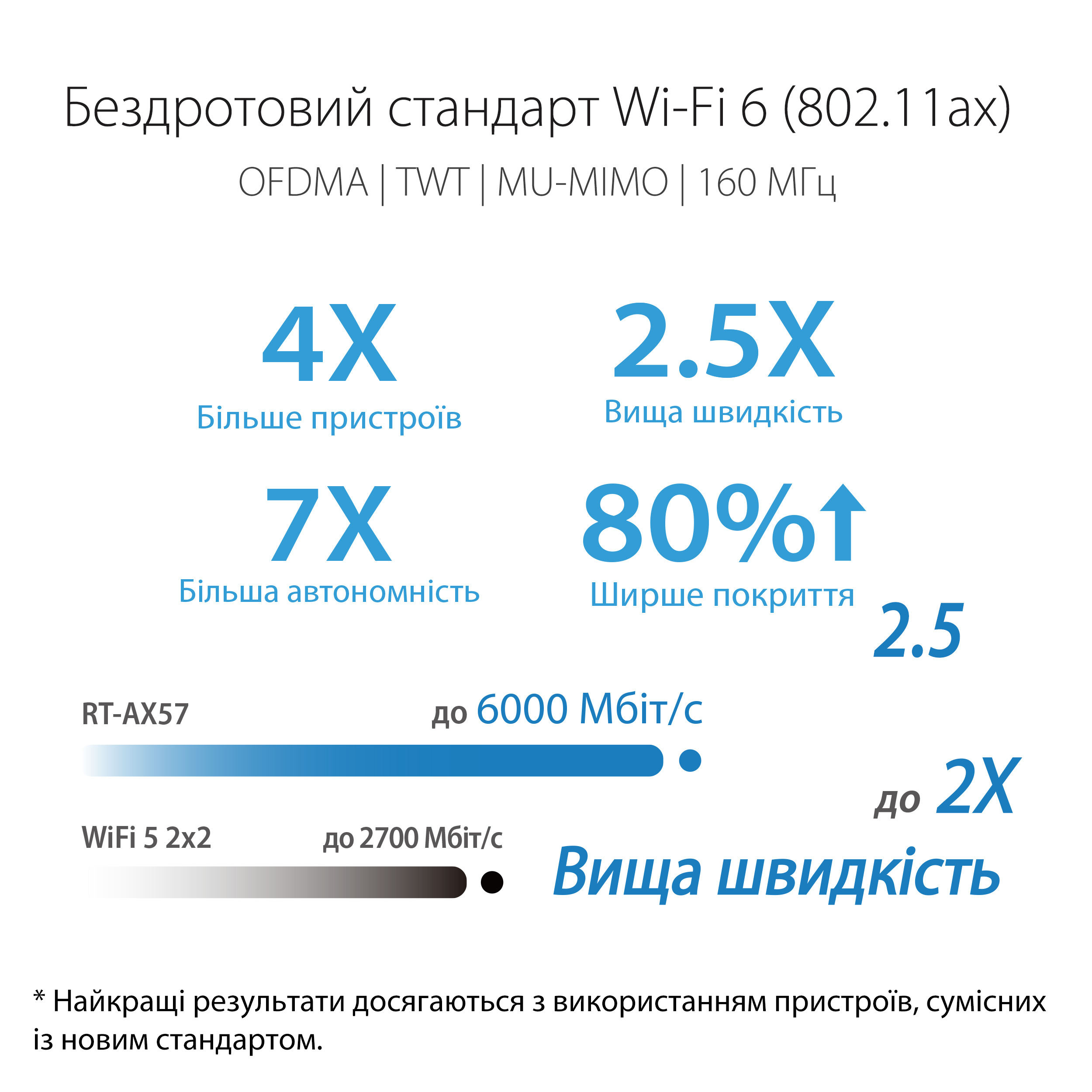 Маршрутизатор ASUS RT-AX57 AX3000 (90IG06Z0-MO3C00)