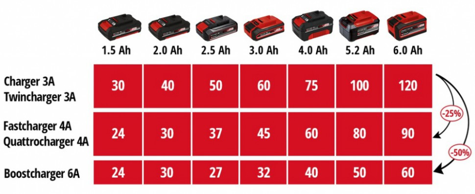 Зарядний пристрій Einhell 18V 2x2 Power X-Quattrocharger 4A (4512102)