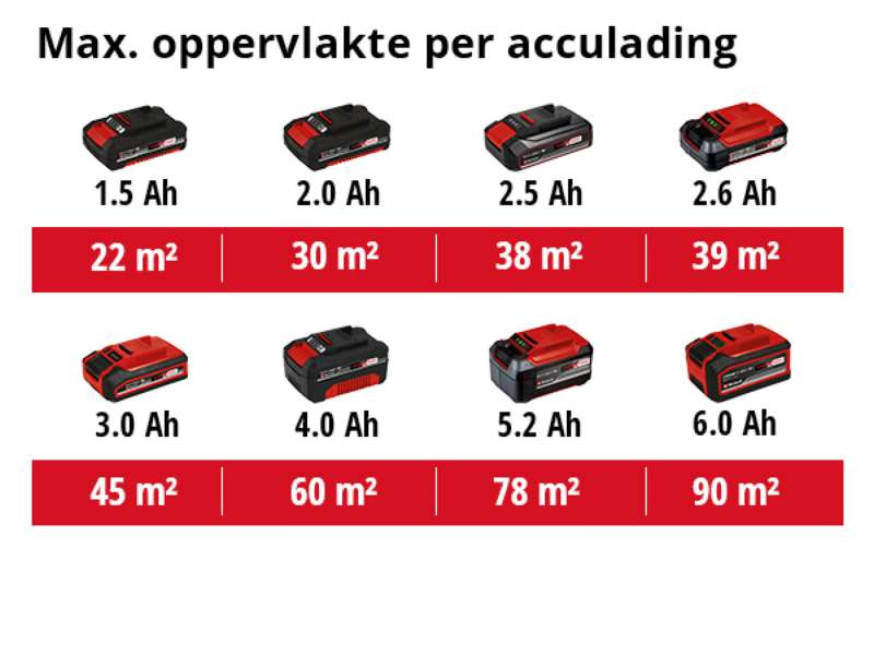 Фарборозпилювач акумуляторний Einhell TC-SY 18/60LI Solo, 18В, 650мл•хв, бачок 800мл, без АКБ та ЗП