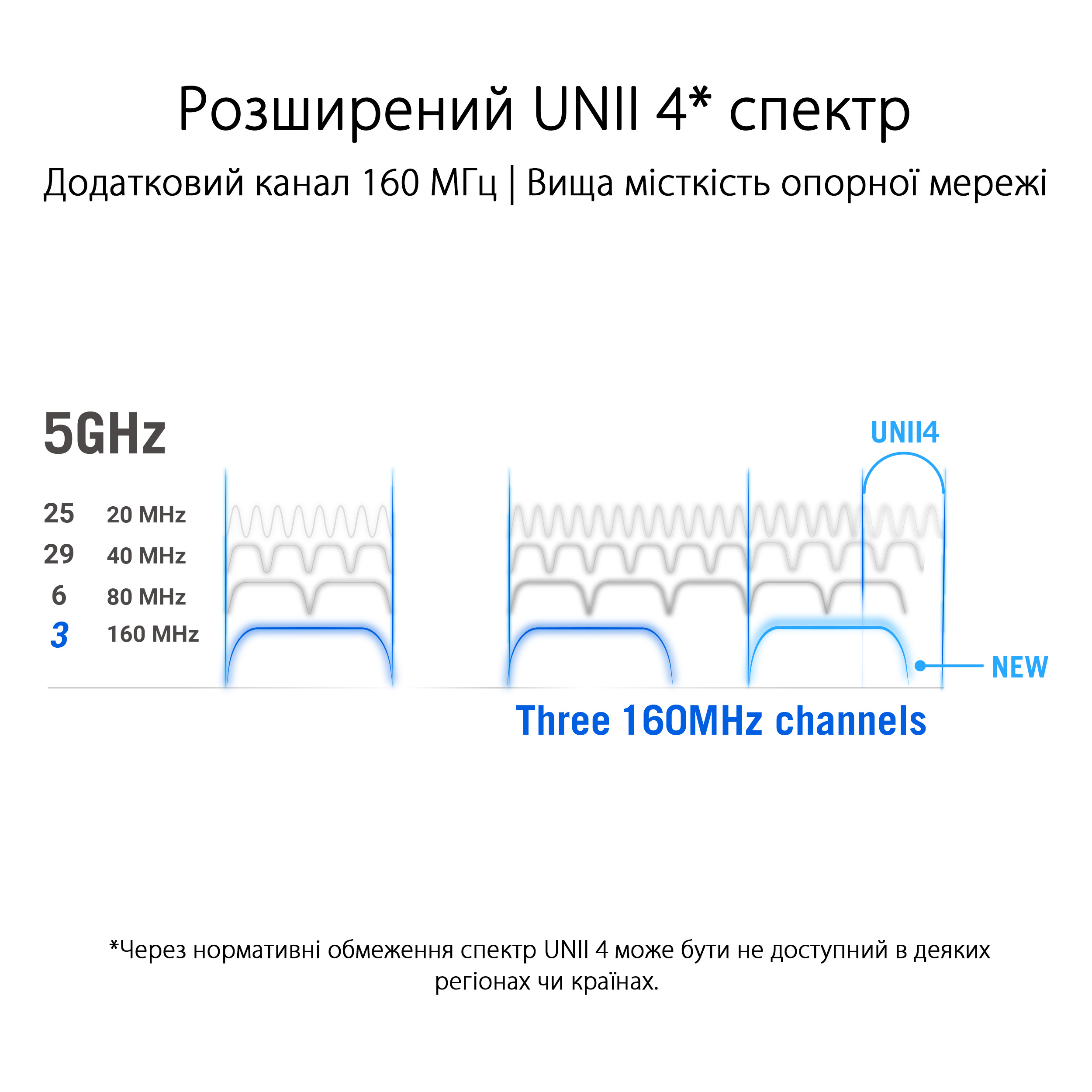 Маршрутизатор ASUS ROG Rapture GT6 1PK black AX10000 3xGE LAN 1x2.5GE WAN 1xUSB 3.2g1 WPA3 OFDMA MESH