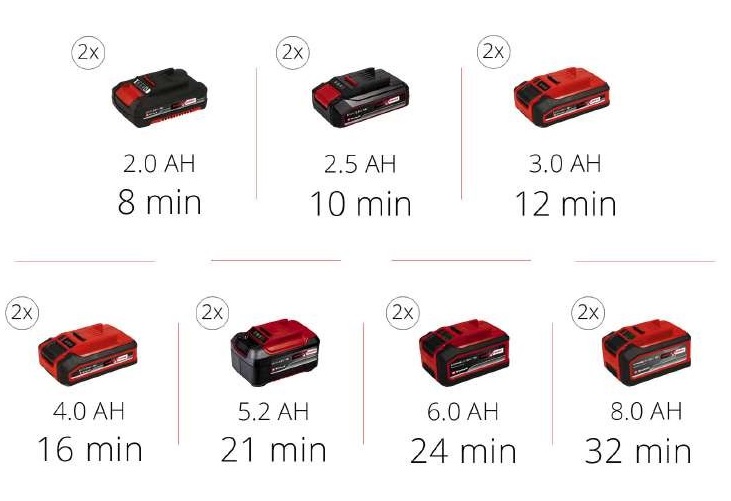 Компресор автомобільний акумуляторний Einhell TE-AC 36/8 Li OF Set-Solo PXC, 36В, 130л/хв, в формі валізи, безмасляний, пістолет