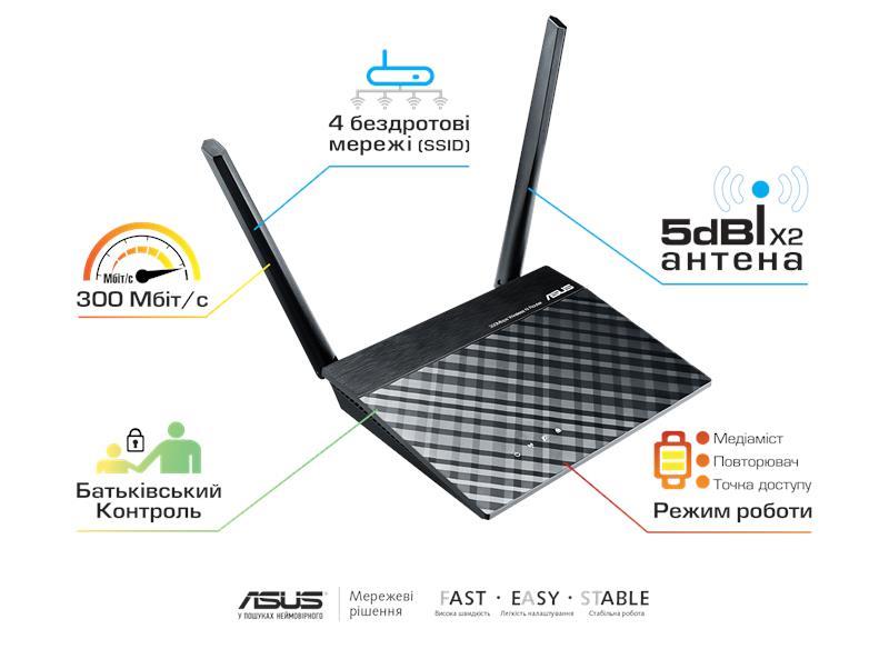 Маршрутизатор ASUS RT-N12E/C1 N300 1xFE WAN 4xFE LAN