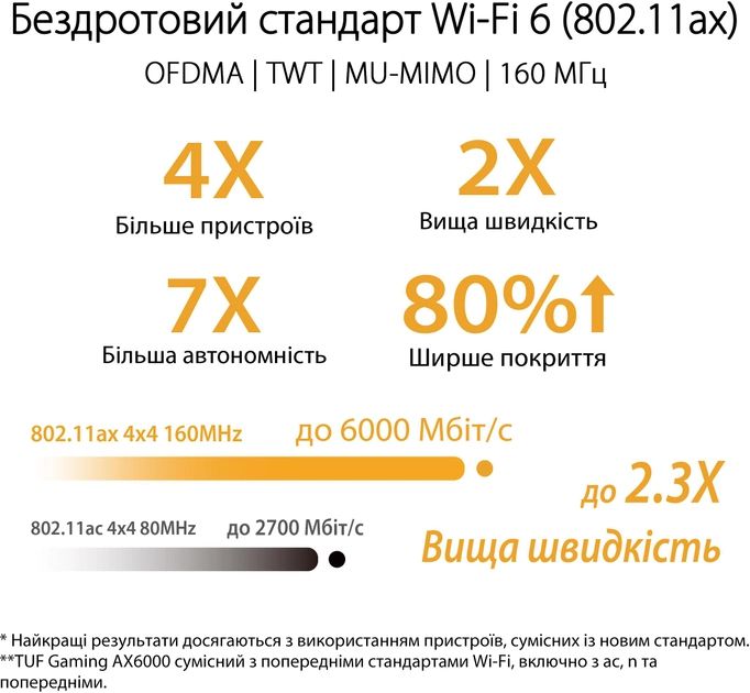 Маршрутизатор ASUS TUF-AX6000 (90IG07X0-MO3C00)