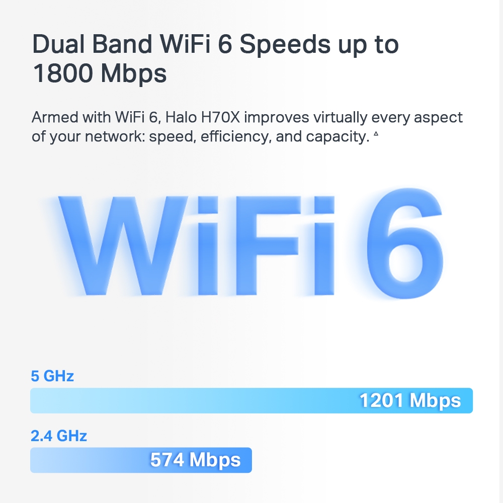 Система WiFi-Mesh MERCUSYS Halo H70X AX1800, 3xGE LAN/WAN, 2мод