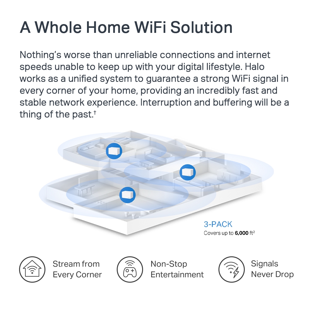 Система WiFi-Mesh MERCUSYS Halo H70X AX1800, 3xGE LAN/WAN, 2мод