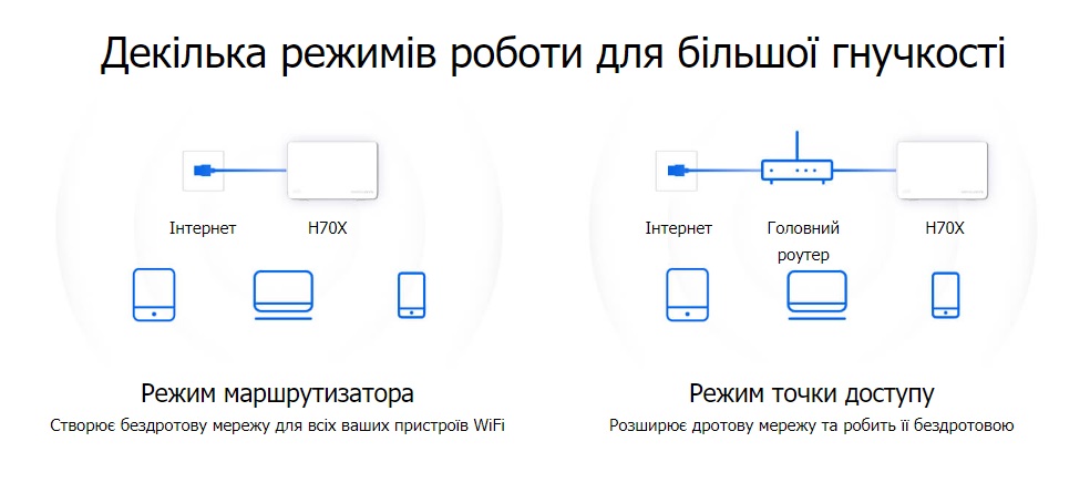 Система WiFi-Mesh MERCUSYS Halo H70X AX1800, 3xGE LAN/WAN, 2мод