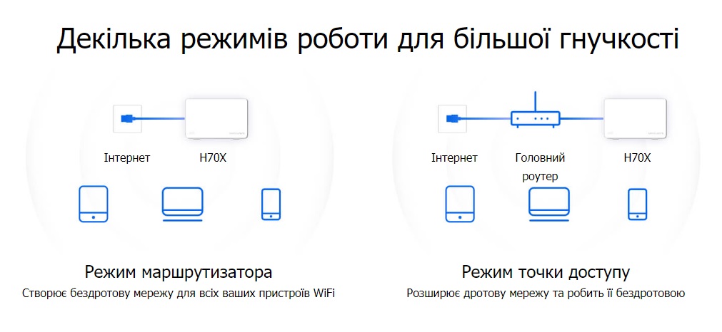 Система WiFi-Mesh MERCUSYS Halo H70X AX1800, 3xGE LAN/WAN, 3мод