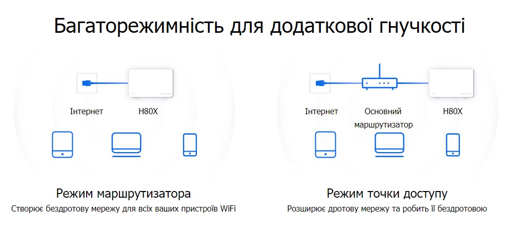 Система WiFi-Mesh MERCUSYS Halo H80X AX3000, 3xGE LAN/WAN, 3 мод