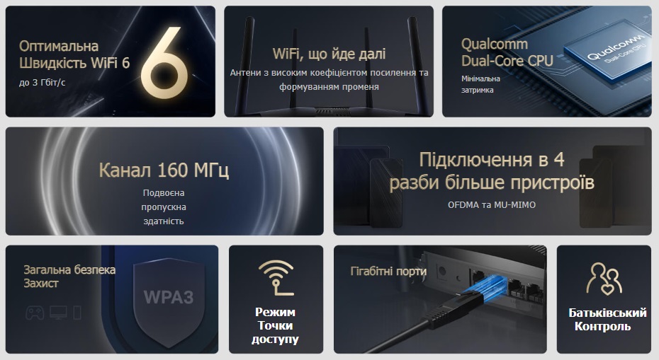 Маршрутизатор MERCUSYS MR80X AX3000 3xGE LAN 1xGE WAN MU-MIMO OFDMA