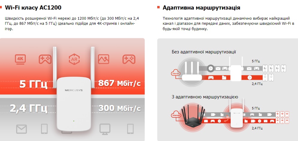 Розширювач покриття WiFi MERCUSYS ME30 AC1200, 1хFE LAN