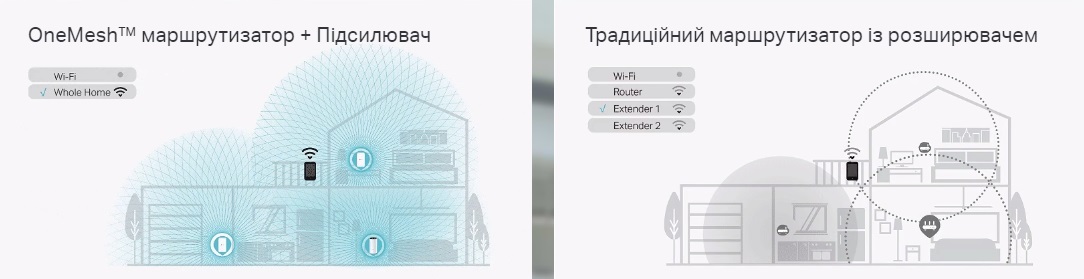 Адаптер Powerline TP-LINK TL-WPA8631PKIT (TL-WPA8631P+TL-PA8010P) AC1200 AV1300 3xGE MESH plug (TL-WPA8631PKIT)