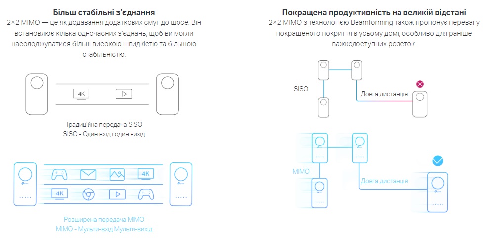 Адаптер Powerline TP-LINK TL-WPA8631PKIT (TL-WPA8631P+TL-PA8010P) AC1200 AV1300 3xGE MESH plug (TL-WPA8631PKIT)