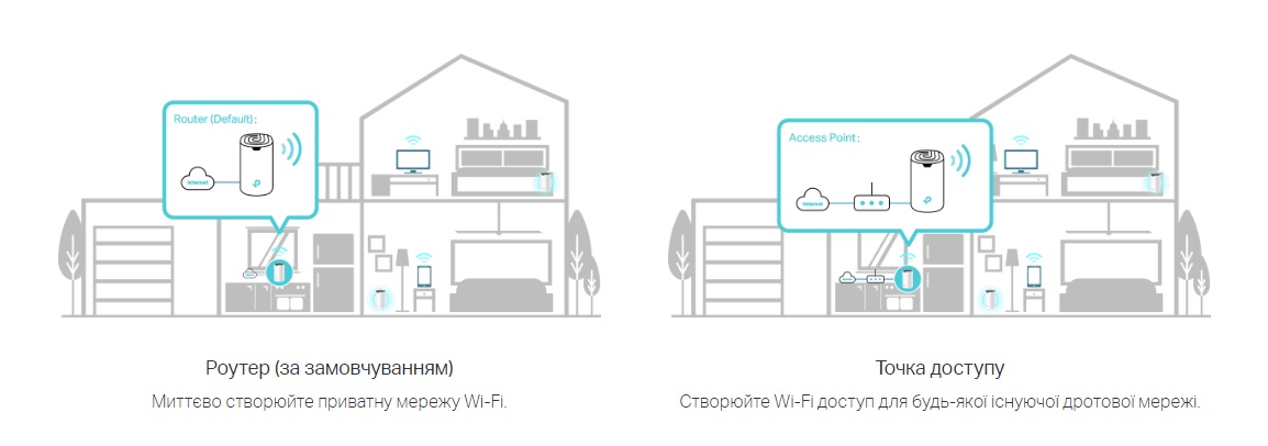 Маршрутизатор TP-LINK DECO S7 2PK AC1900 3xGE LAN/WAN MU-MIMO MESH (DECO-S7-2-PACK)