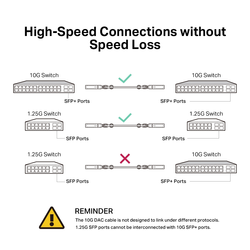 Кабель TP-LINK Direct Attach SFP+ Cable for_10 Gigabit (TL-ANT24EC5S)