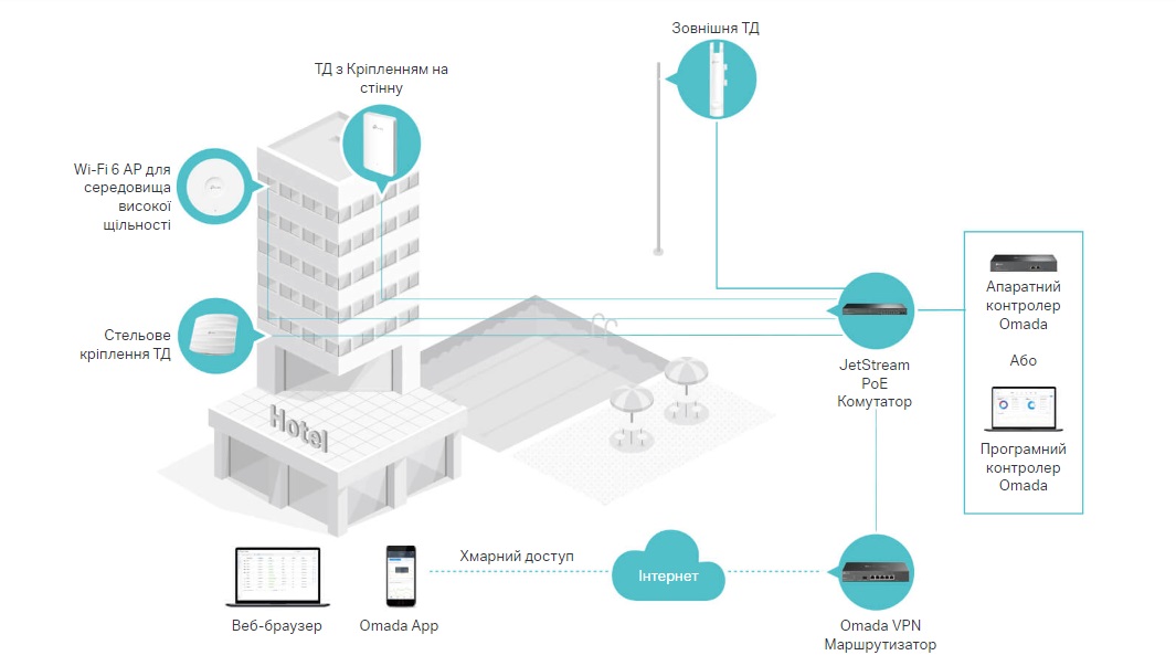 Точка доступу TP-LINK EAP615 WALL AX1800,  1xGE, 3xGE out, PoE