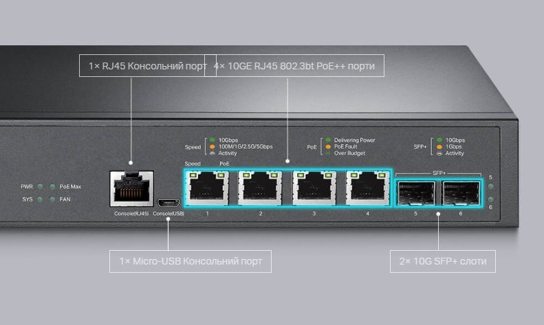 Комутатор TP-LINK TL-SX3206HPP