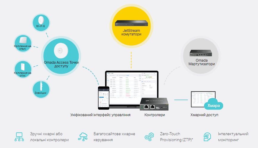 Комутатор TP-LINK TL-SX3206HPP