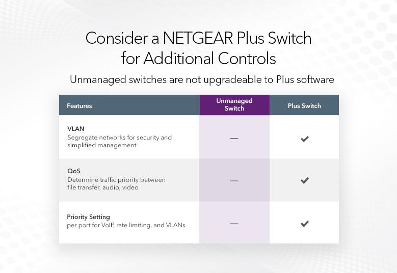 Комутатор NETGEAR GS348, 48xGE, некерований (GS348-100EUS)