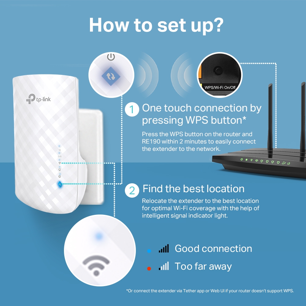 Повторювач Wi-Fi сигналу TP-LINK RE190 AC750 OneMesh