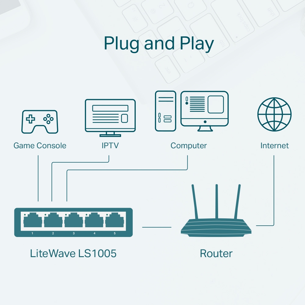 Комутатори TP-LINK LiteWave LS1005 5xFE некерований настільний