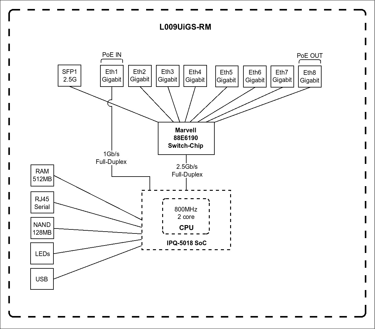 Маршрутизатор MikroTik RouterBOARD (L009UIGS-RM)