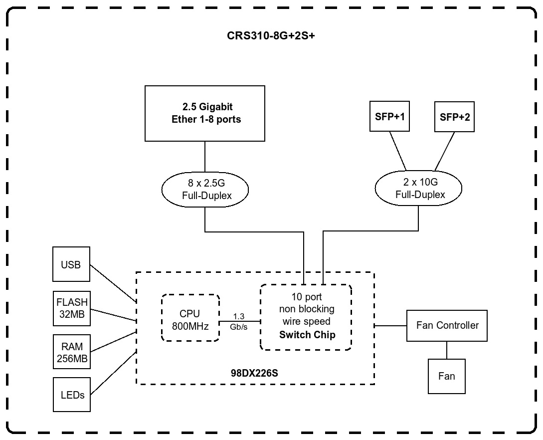 Комутатор MikroTik Cloud Router Switch (CRS310-8G+2S+IN)