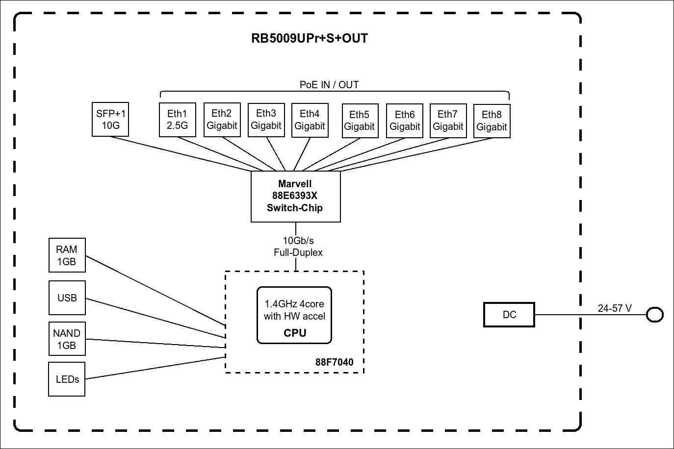 Маршрутизатор MikroTik RouterBOARD (RB5009UPR+S+OUT)