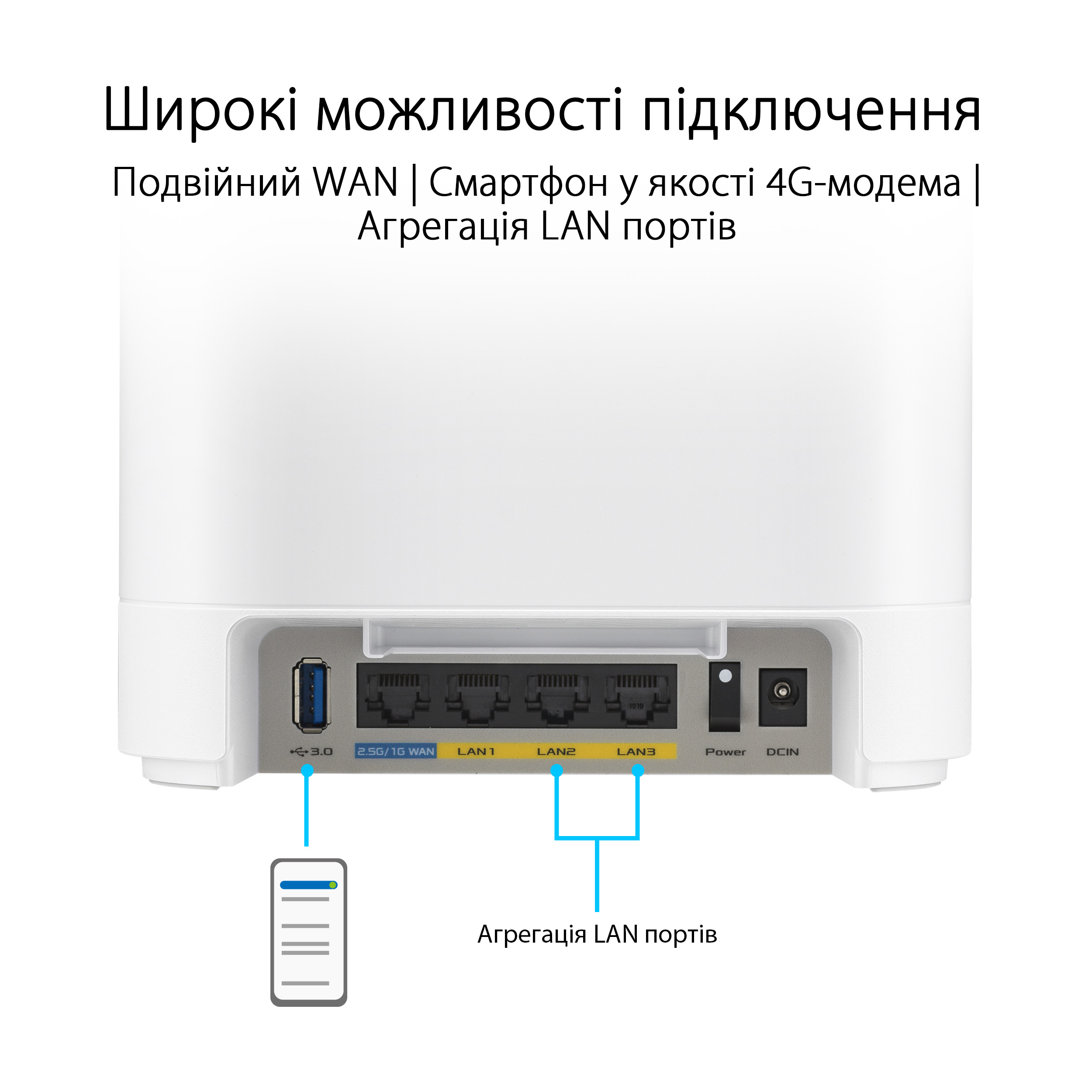 Маршрутизатор ASUS ExpertWiFi EBM68 2PK white AX7800 (90IG07V0-MO3A40)