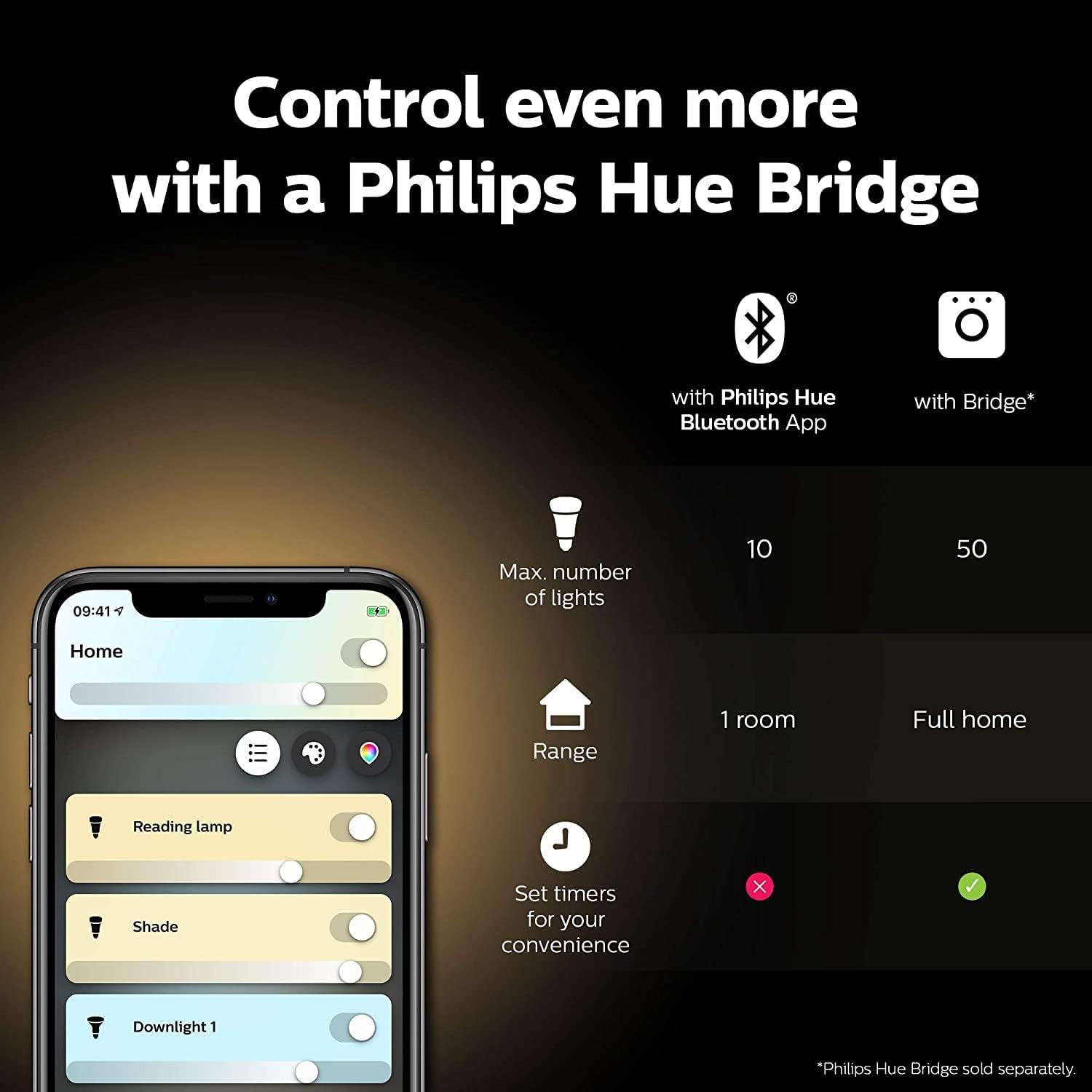 Лампа розумна Philips Hue GU10, 5W(50Вт), 2200K-6500K (929001953309)