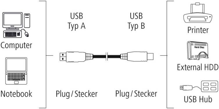 Кабель синхронізації Hama USB-A – USB-B, 1.5 м, Grey (00200900)