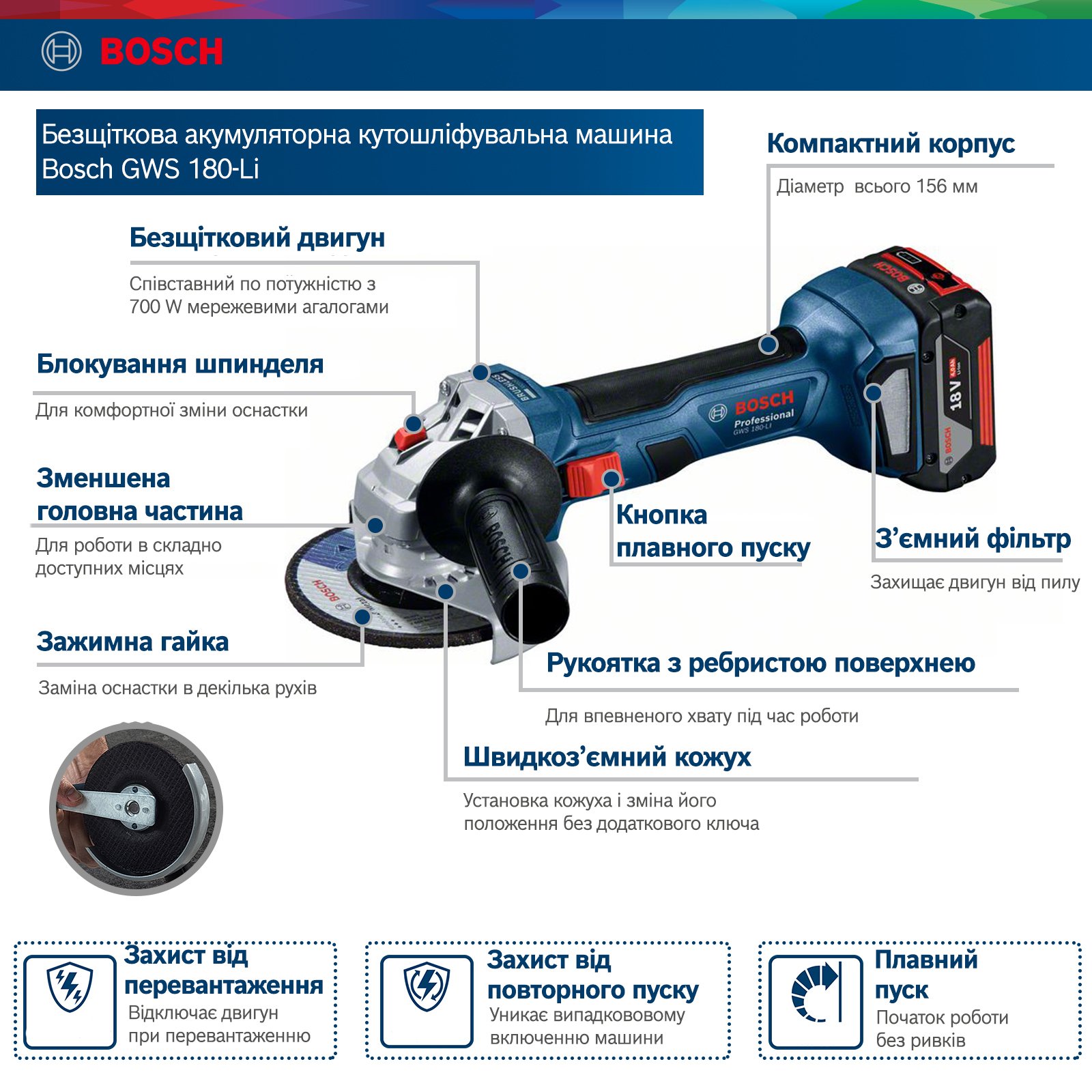 Шліфмашина кутова акумуляторна Bosch Professional GWS 180-LI, 125мм, 18В 1х4А•год, 11000об•хв, 2кг