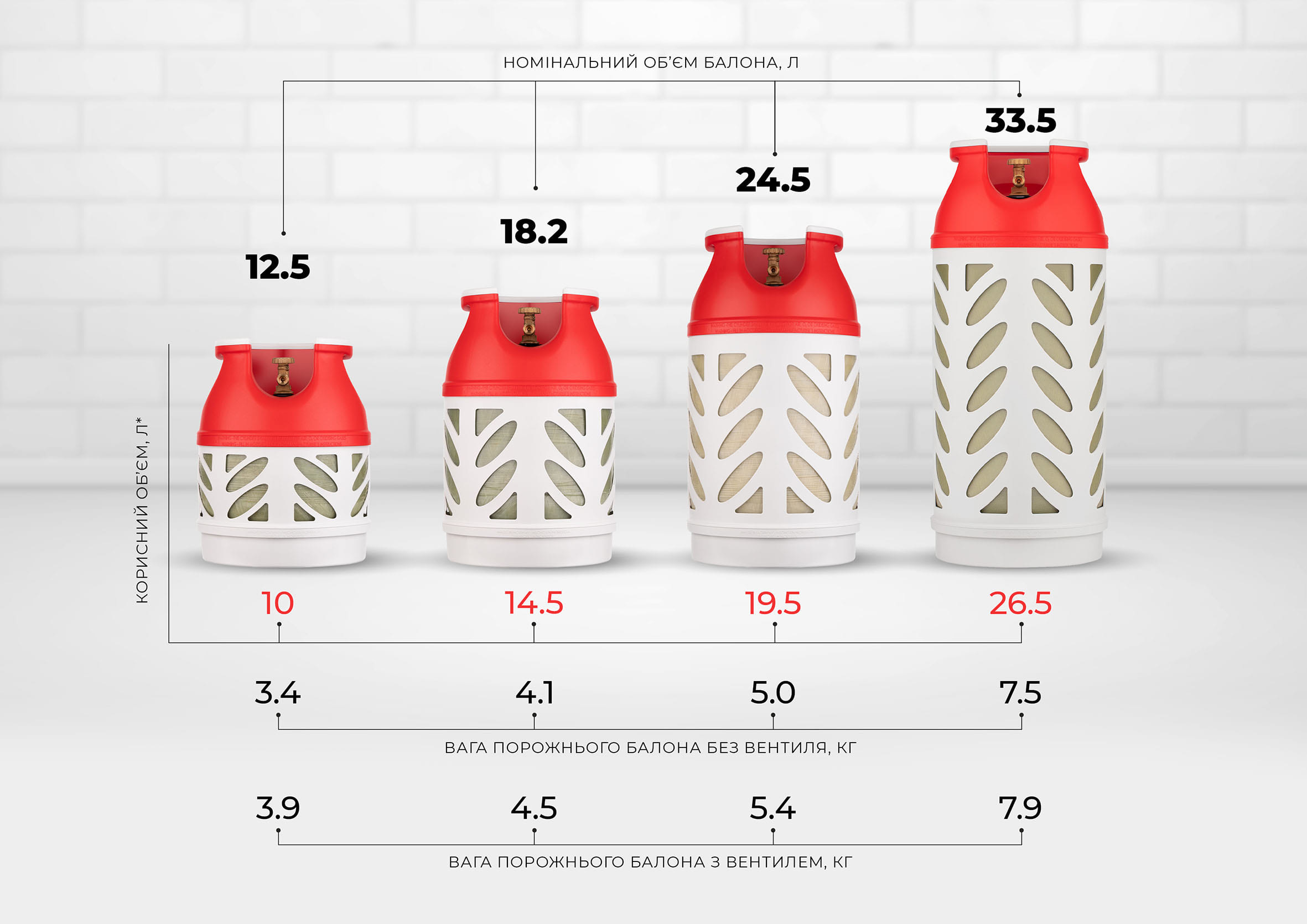 Баллон газовый композитный Hexagon Ragasco HR18.2L, пропан 7.5 кг, бутан 8.5 кг, 18.2л (100579)