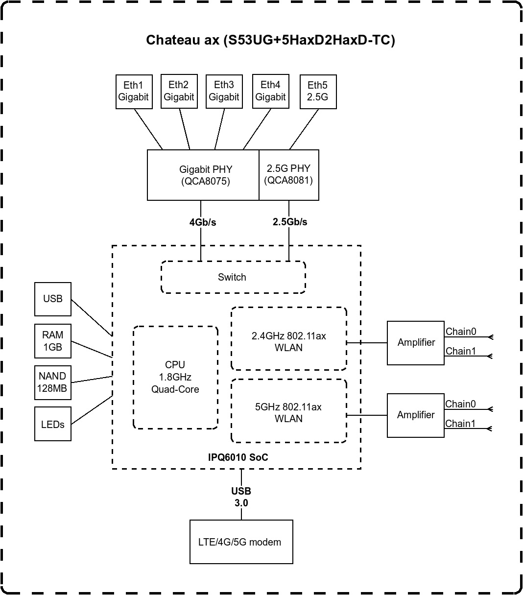 Маршрутизатор MikroTik Chateau LTE18 (S53UG+5HAXD2HAXD-TC&EG18)