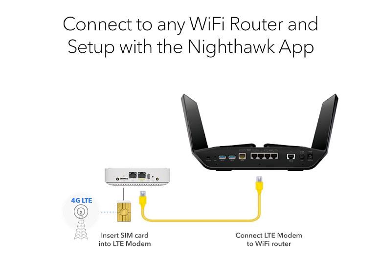 Маршрутизатор NETGEAR LM12004G, LTE (LM1200-100EUS)