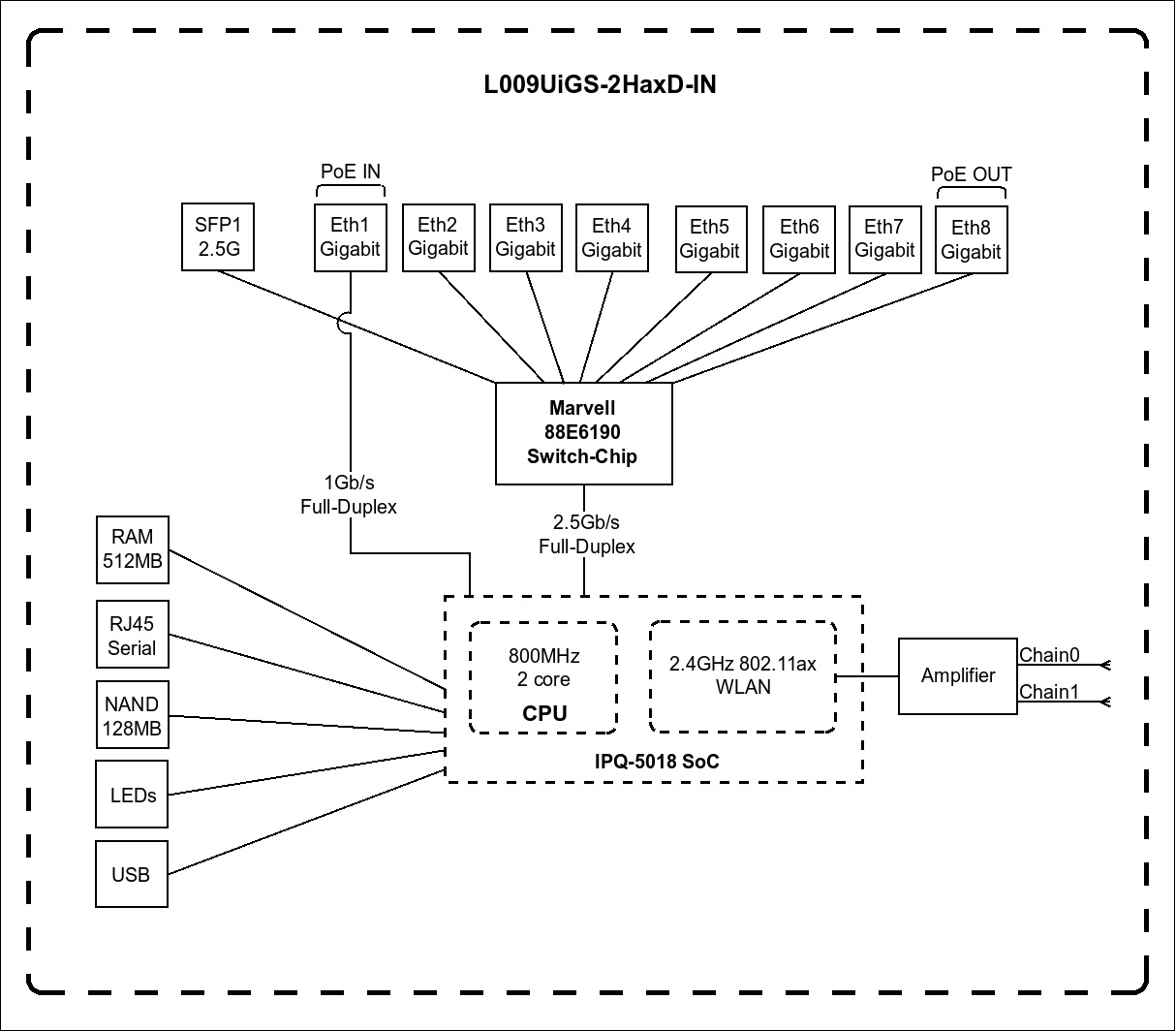 Маршрутизатор MikroTik RouterBOARD (L009UIGS-2HAXD-IN)