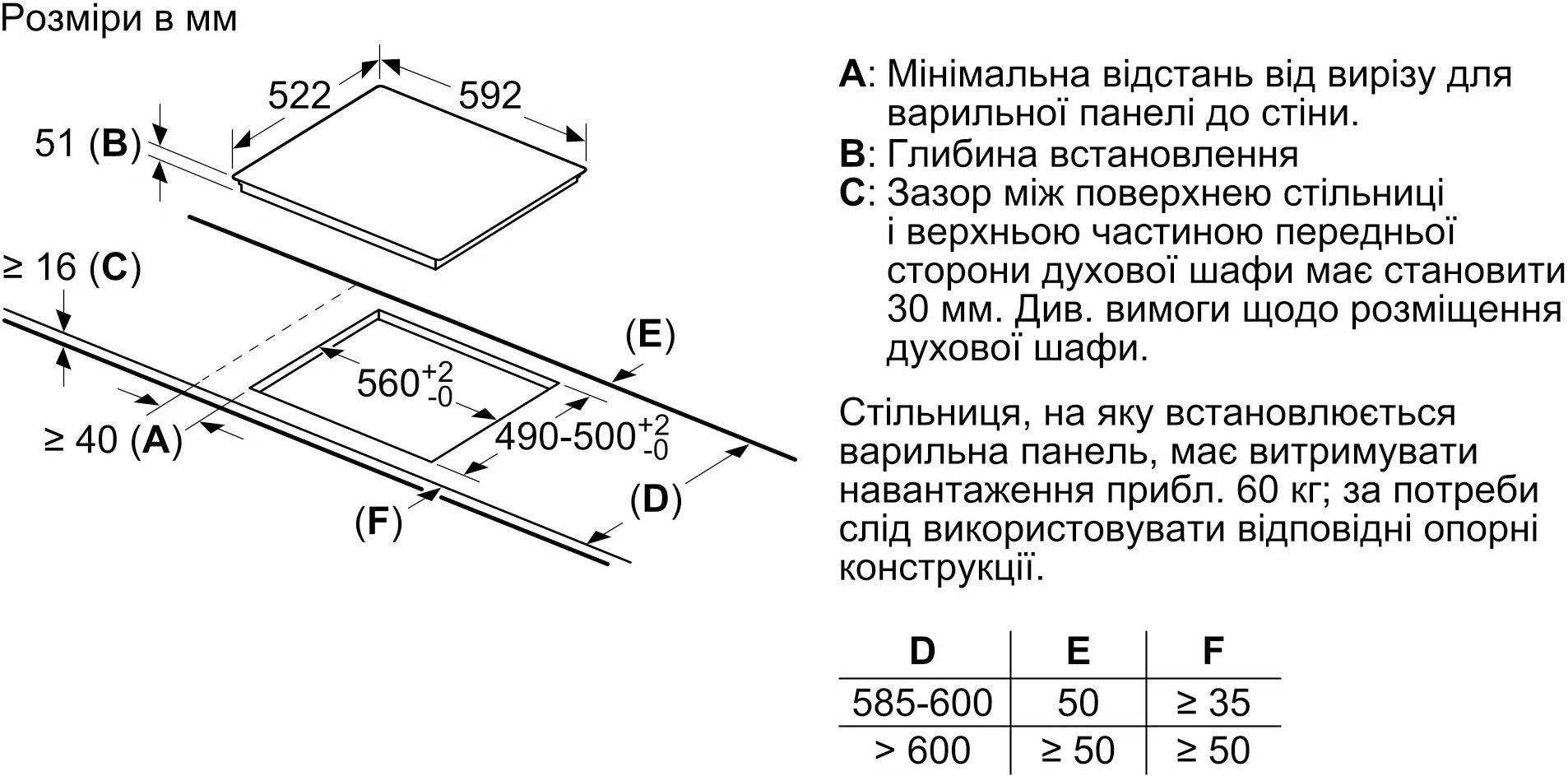 Варильна поверхня індукційна Bosch PUE612BB1E