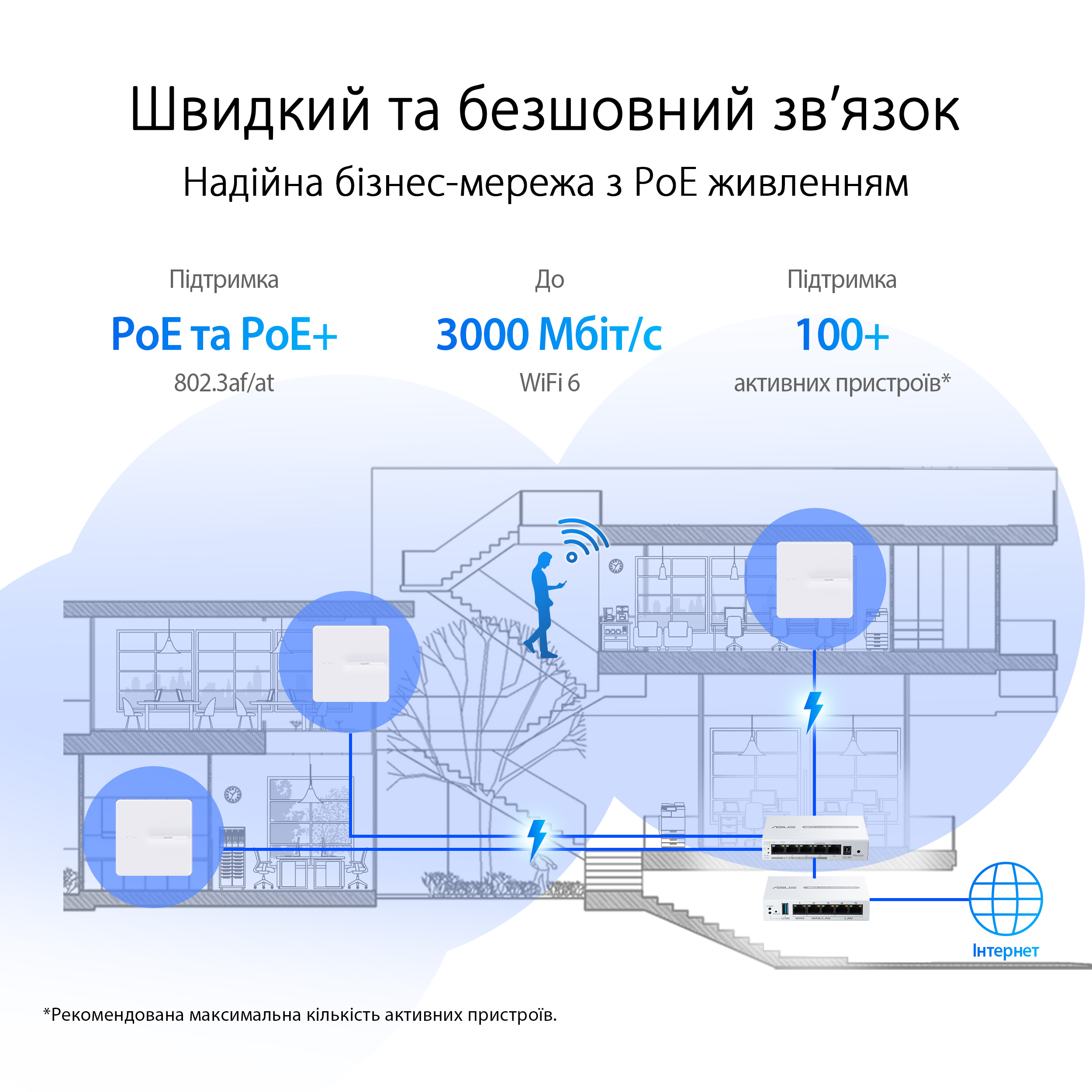 Точка доступу ASUS ExpertWIFI EBA63 AX3000, 1xGE LAN, PoE, MESH