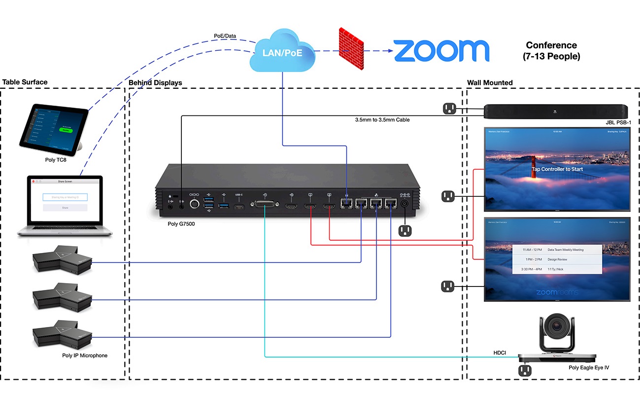 Кодек Poly G7500, 4K, сертифікати Microsoft Teams, Zoom Rooms, чорний