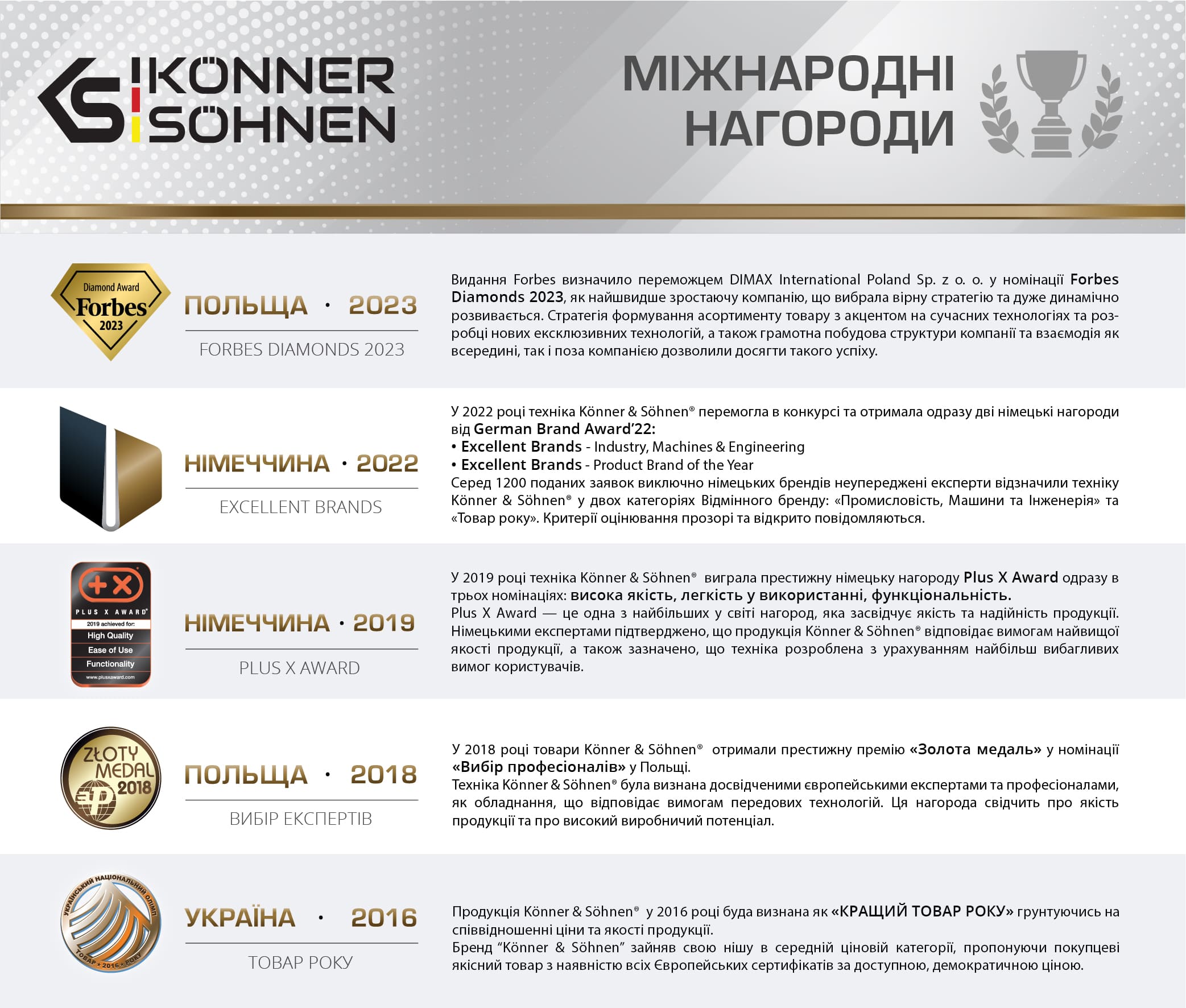 Зарядний пристрій Konner&Sohnen KS C24A, 20V, 230В, 2.4А, 0.42кг