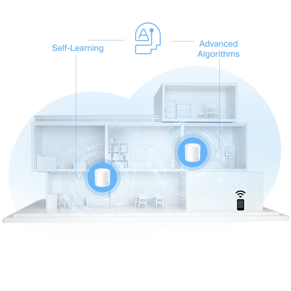 Система WiFi-Mesh TP-LINK Deco X10 AX1500, 1xGE LAN, 1xGE WAN, 3мод