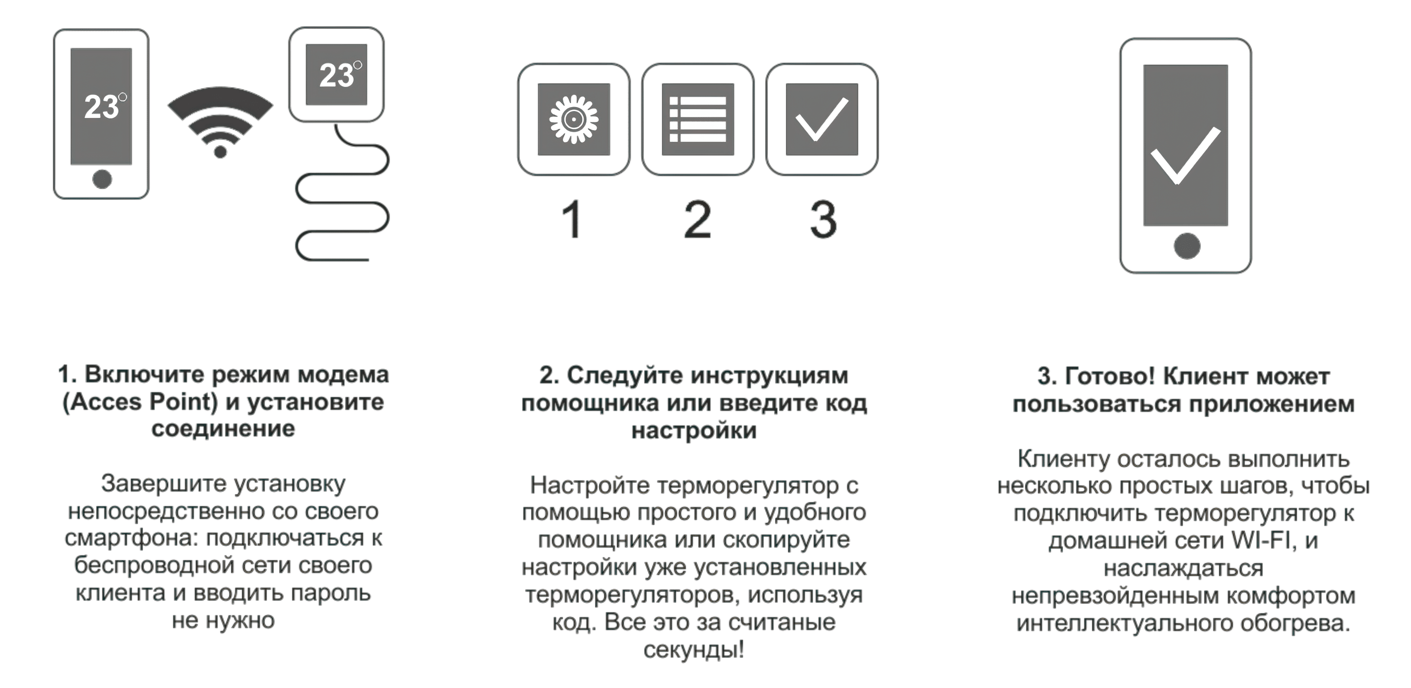 Терморегулятор DEVI Devireg Smart White