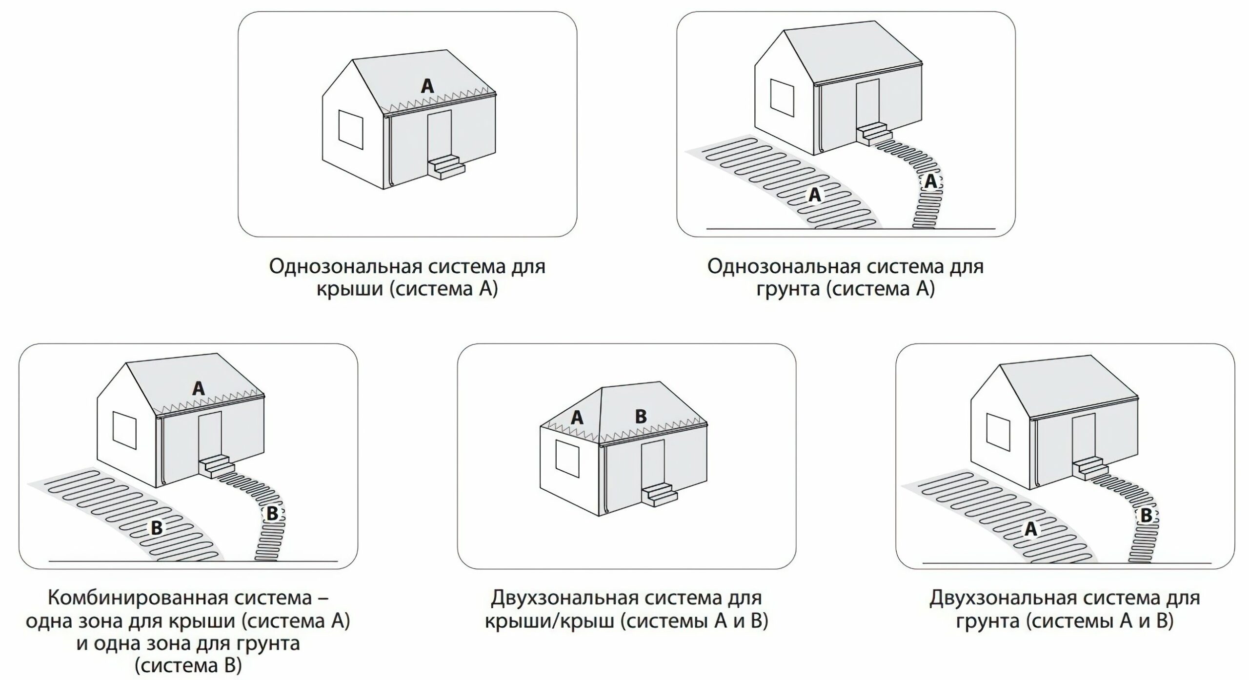 Терморегулятор DEVI Devireg 850 III, монтаж на DIN-рейку (140F1084)