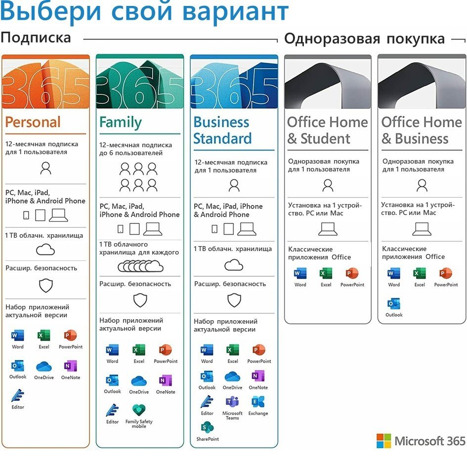 Microsoft Office Для дому та навчання 2021 для 1 ПК або Mac, ESD – електронний ключ, всі мови (79G-05338)