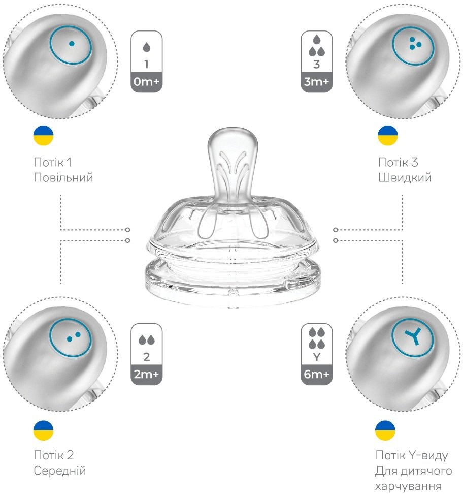 Пляшка для годування Nuvita NV6011 Mimic Collection 150мл 0м+Антіколіковая, рожева (NV6011ROSA)