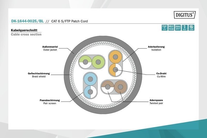 Патч-корд DIGITUS CAT 6 S-FTP, 0.25м, AWG 27/7, LSZH, чорний (DK-1644-0025/BL)