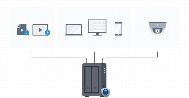 Сетевое хранилище NAS Synology DS723+ (DS723+)