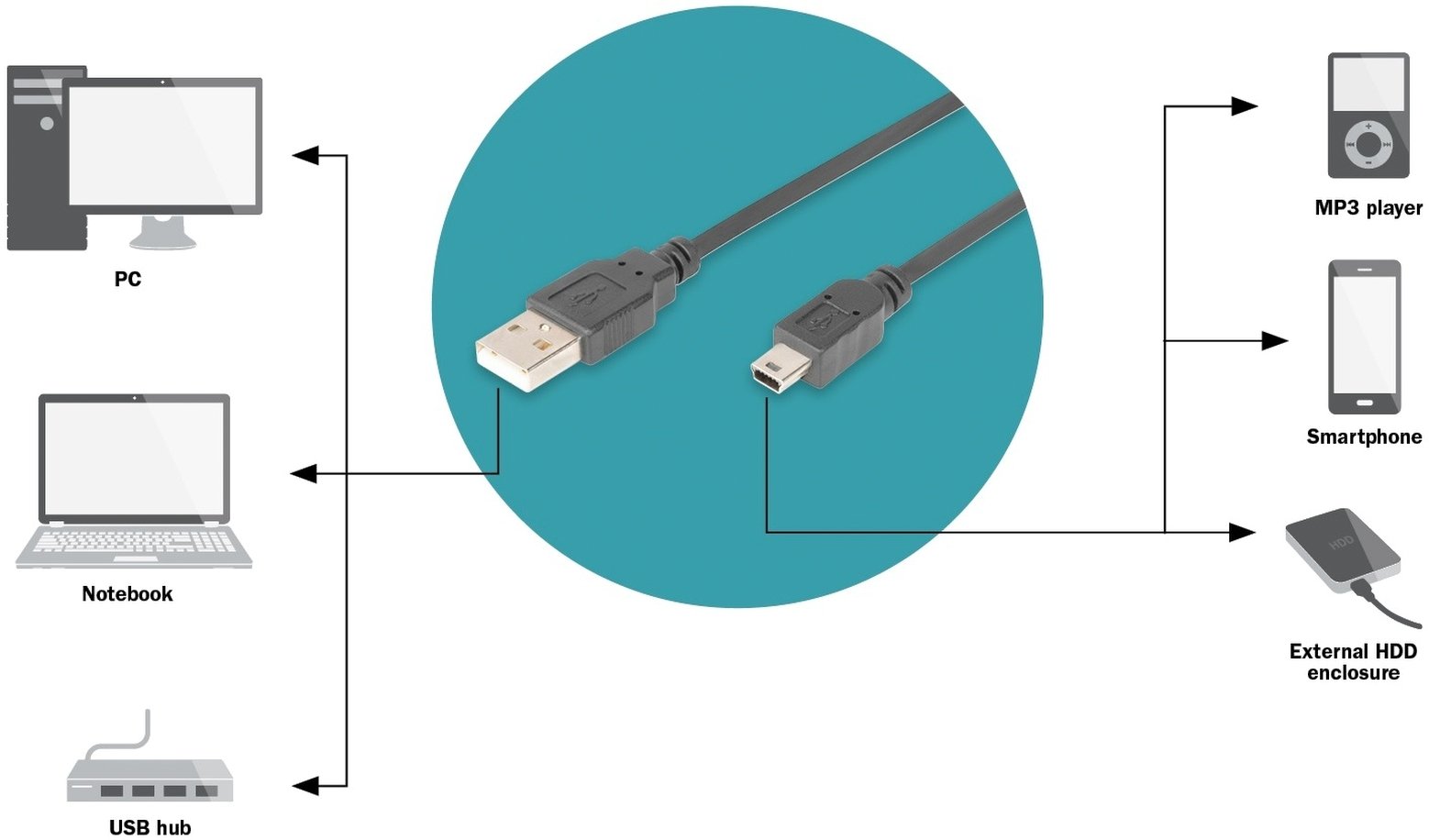 Кабель USB 2.0 (AM/miniB 5pin) DIGITUS 1.8м Black, bulk (AK-300108-018-S)